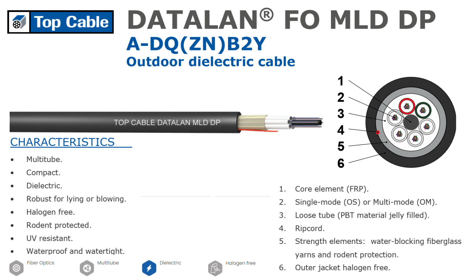 Nhà phân phối dây cáp Top Cable Việt Nam