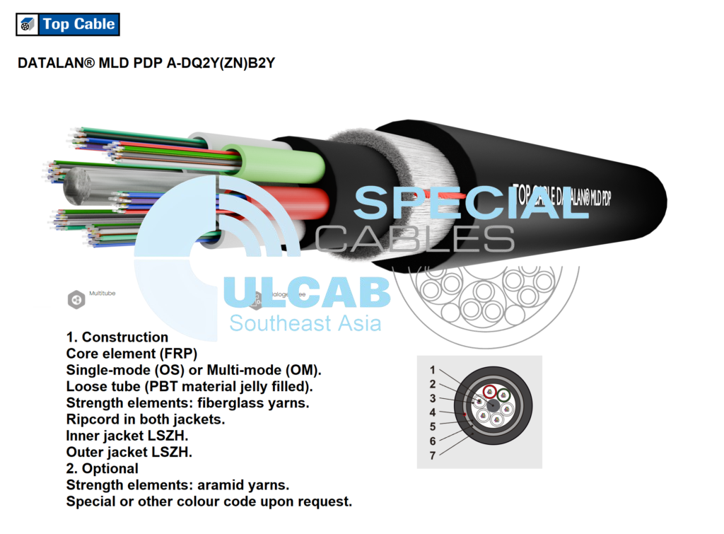 Pdp Cable Cáp Quang TOP CABLE DATALAN® MLD PDP A-DQ2Y(ZN)B2Y | Chính Hãng - Giá ...