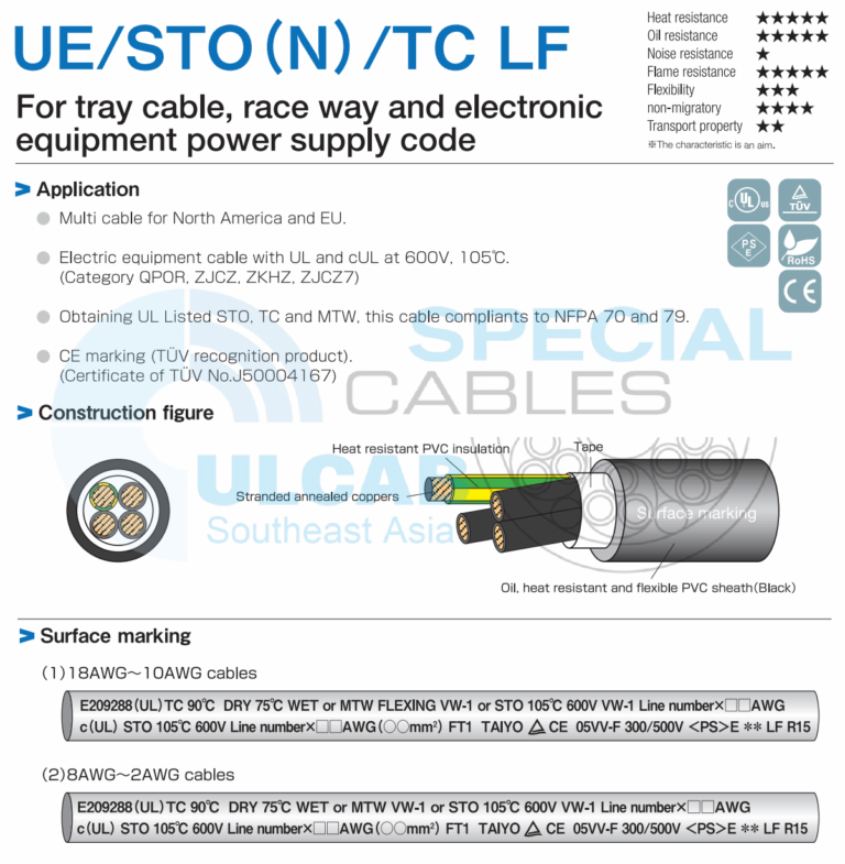 Nhà phân phối dây cáp Top Cable Việt Nam