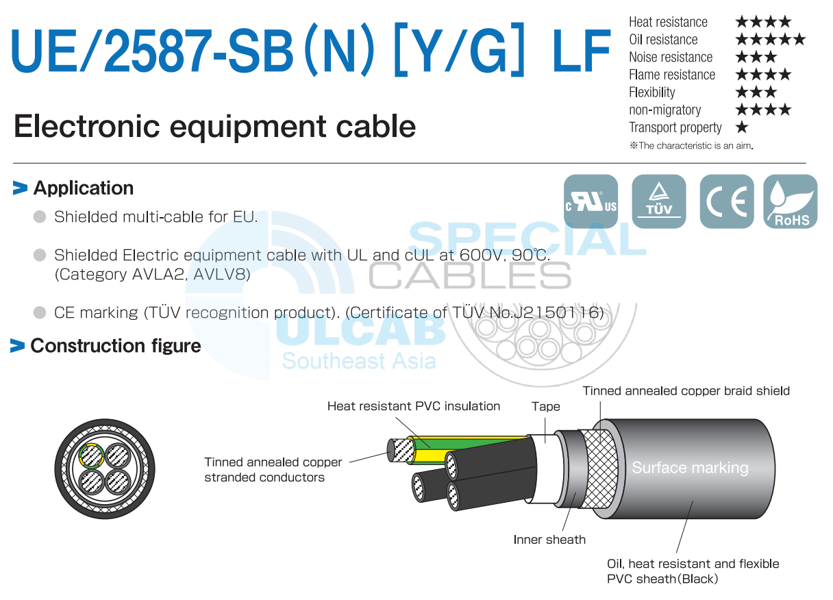 Nhà phân phối dây cáp Top Cable Việt Nam