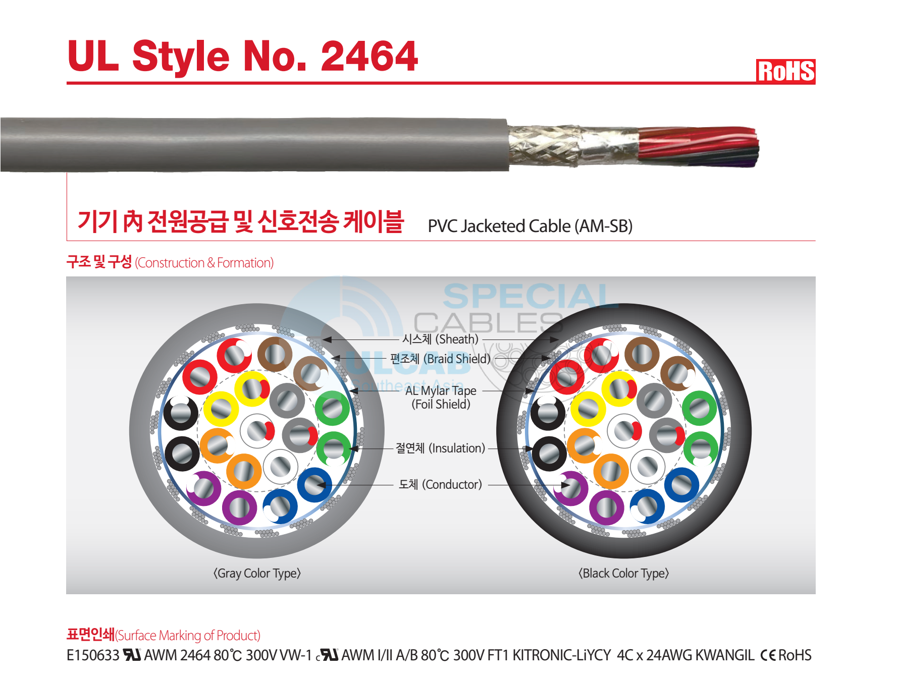Dây Cáp Tín Hiệu KWANGIL (UL) 2464 PVC Cable (AM-SB) 300V, 80℃ VW-1 ...